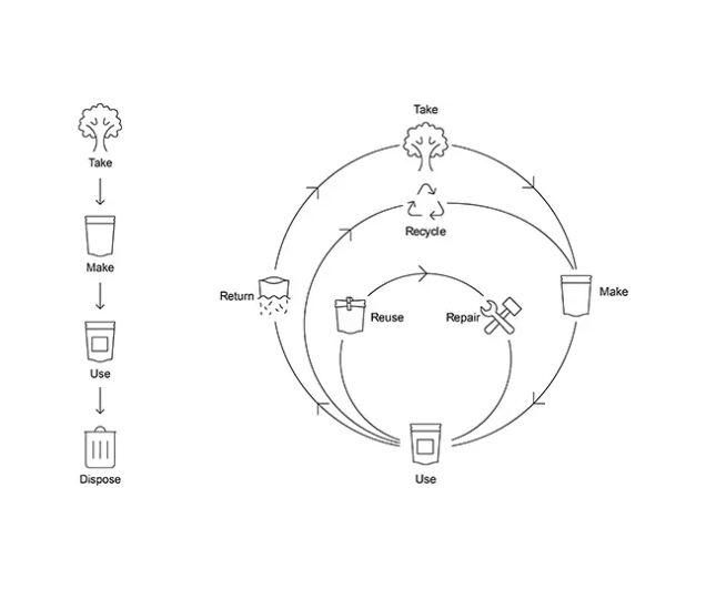 compostable packaging2